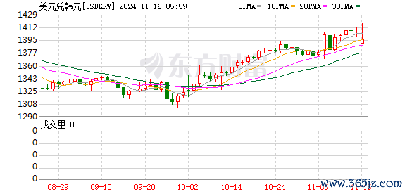 K图 USDKRW_0